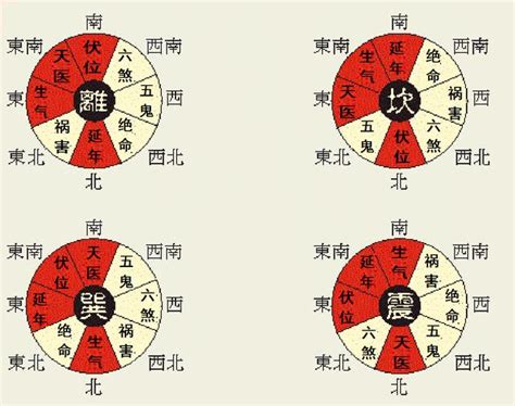 東四命とは|風水基礎知識